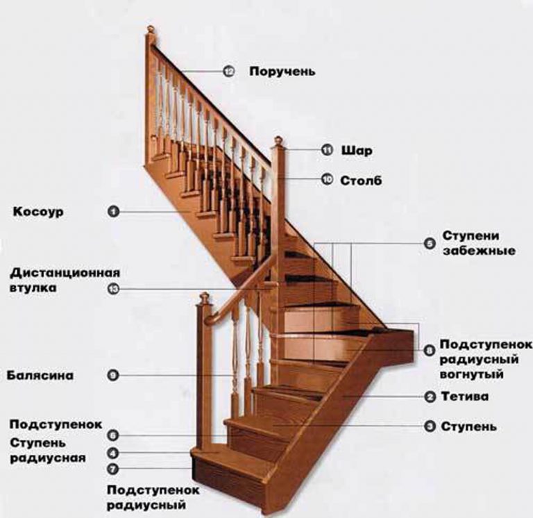 Подножие Лестницы