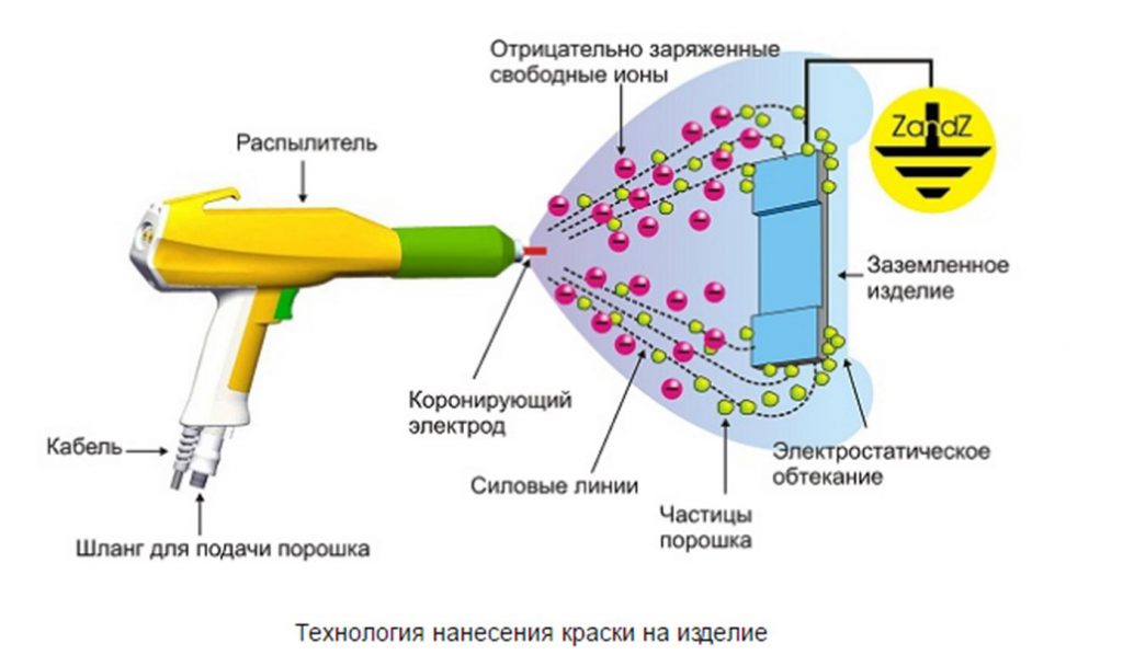 Трибостатический пистолет чертеж