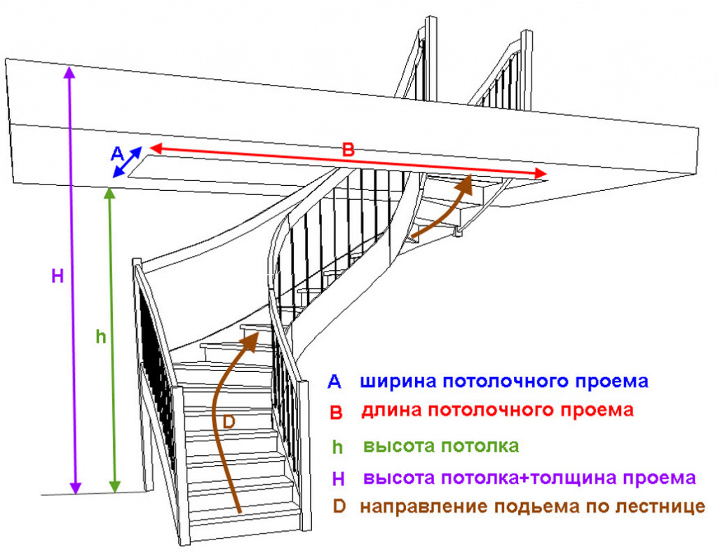 Из чего состоит лестница на второй этаж