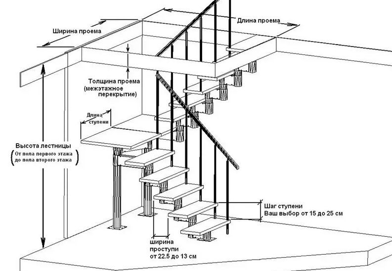 Как сделать межэтажную лестницу самому